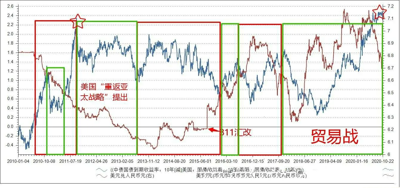 硬核：人民币外升内贬的核心逻辑之外升