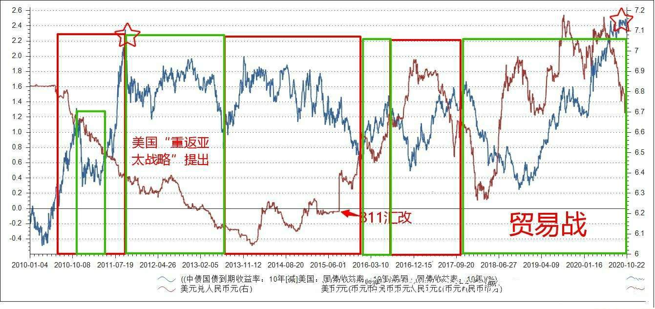 硬核：人民币外升内贬的核心逻辑之外升