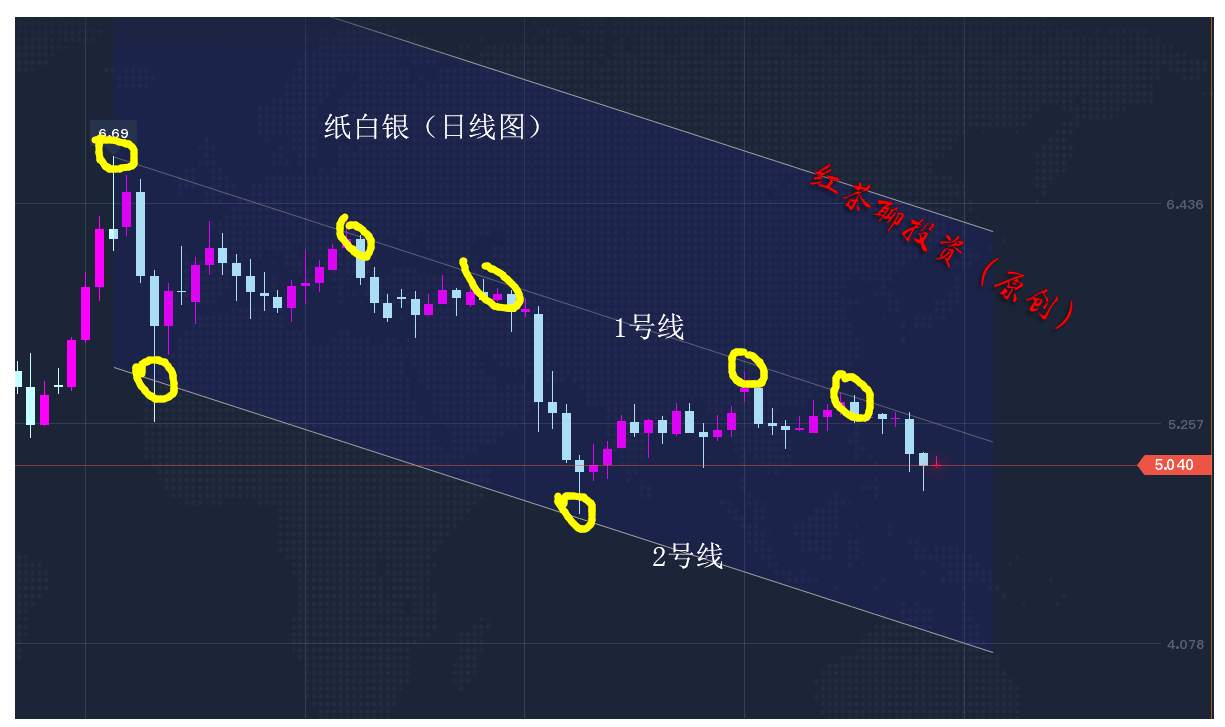 10.30早茶：国际原油持续走弱，黄金白银还在下滑