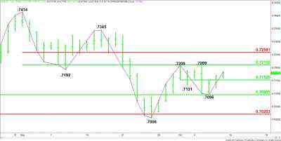 AUD/USD Forex Technical Analysis – Main Trend Changes to Up on Trade Through .7209