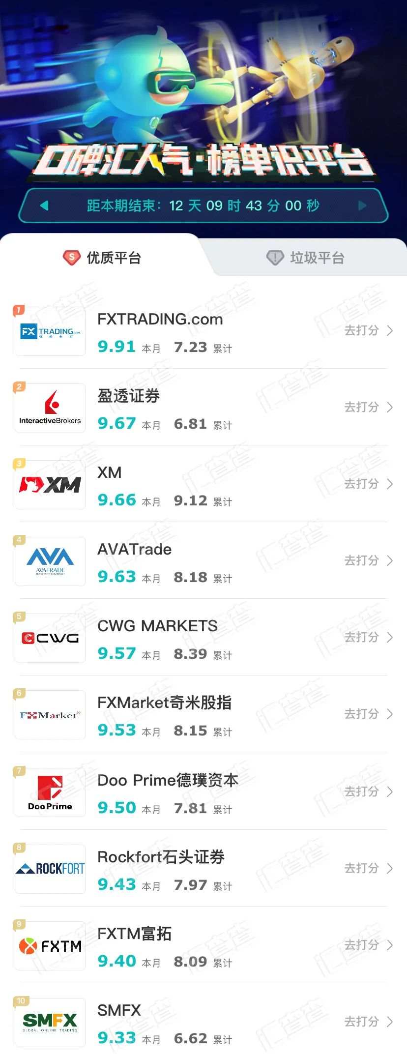交易商周排行榜出炉，多平台口碑较量升级