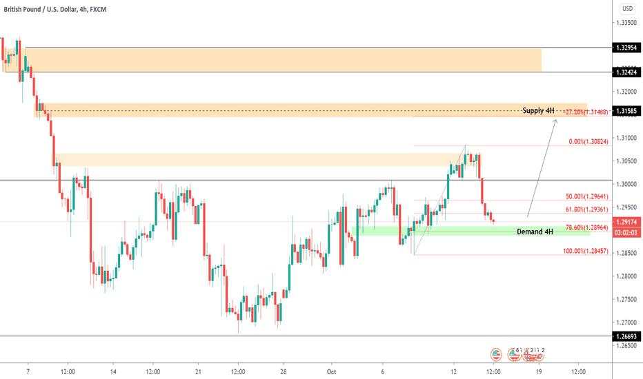GBP/USD a Long Trade Idea 14-10-2020