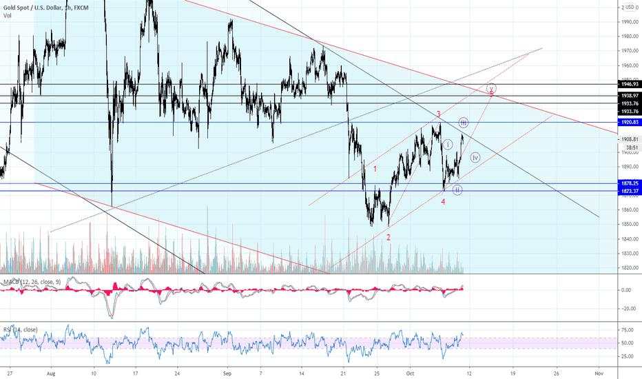 Gold: Further upside correction before another major collapse 