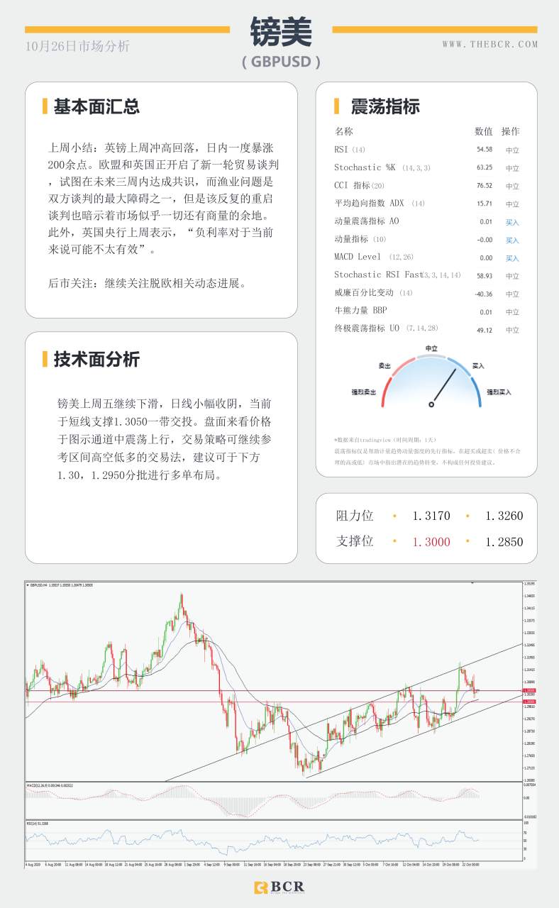 【百汇BCR今日市场分析2020.10.26】三大央行决议携手来袭，黄金能否打破横盘整理