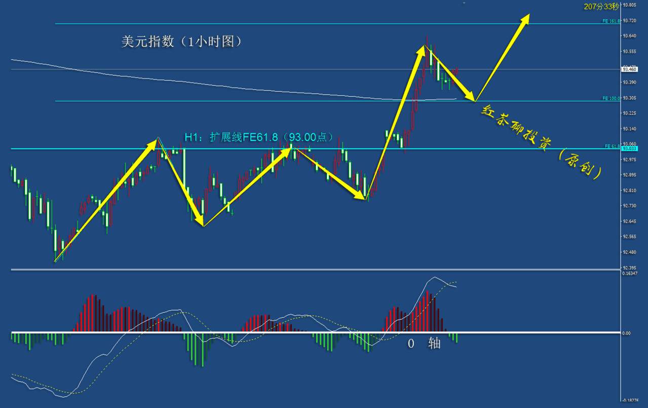 10.29早茶：受欧美负面情绪影，原油、黄金、白银纷纷大跌