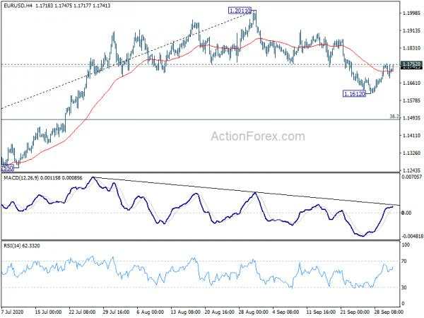 EUR/USD Daily Outlook