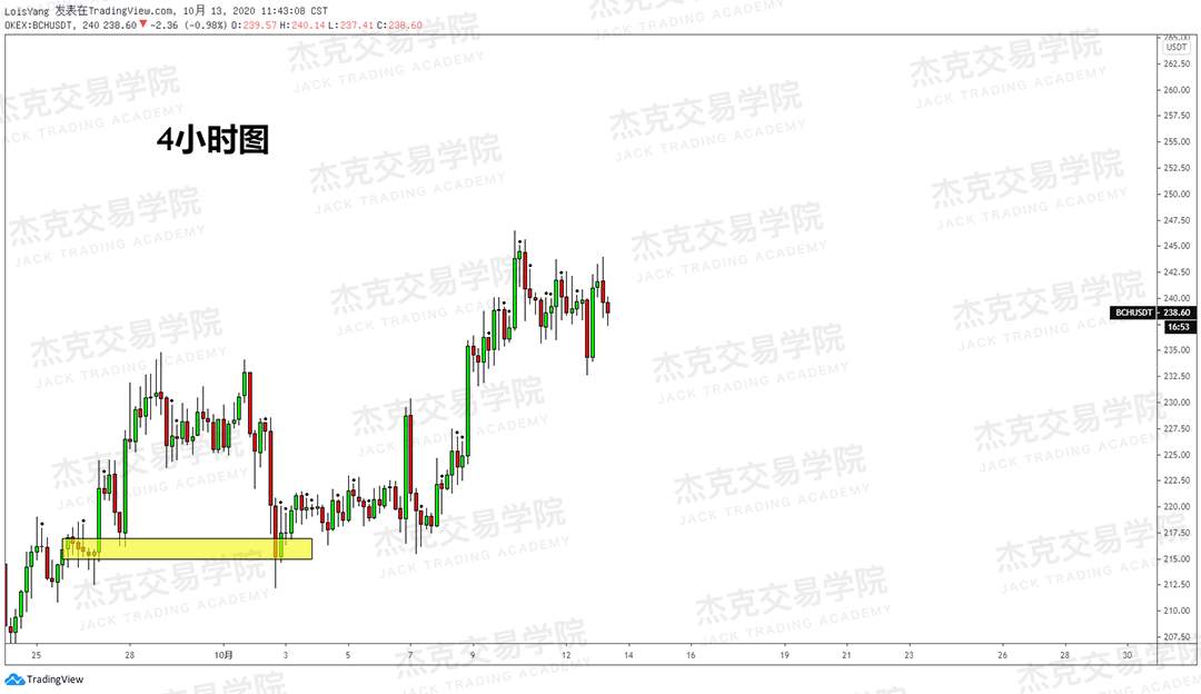 [10月13日策略]黄金/原油/英镑/欧元/美日/澳元/标普/BTC/BCH