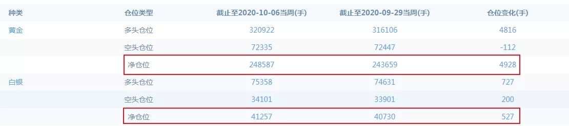 金银、原油后续走势如何？你想看的在这里