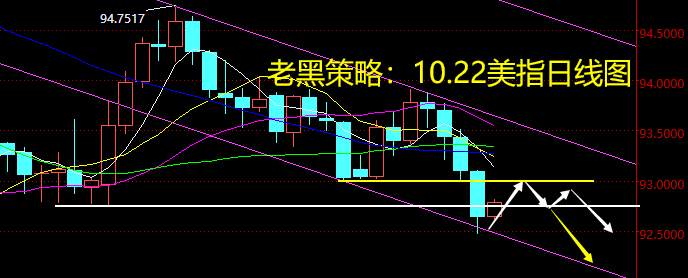 老黑策略：10.22外汇分析策略