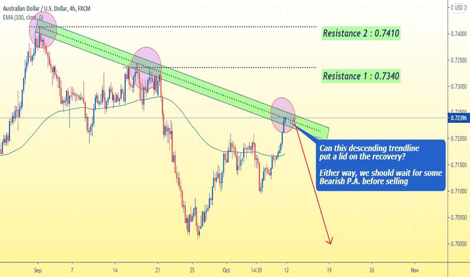 AUD/USD Reach Resistance, Potential Sell?