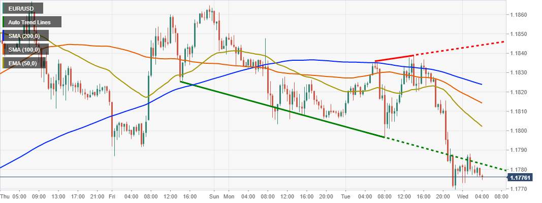 [DAILY NOTION] FXSTREET - EUR/USD Forecast - Oct 28, 2020