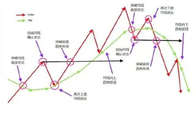 大道至简——终于有人把“葛南维均线八大买卖法则”的精髓讲透了！（建议收藏）领悟其细节，读懂知买卖！