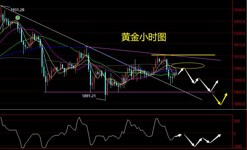 老黑策略：10.27晚盘外汇、黄金、原油分析策略