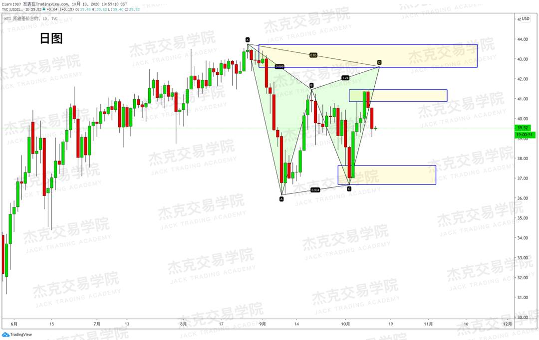 [10月13日策略]黄金/原油/英镑/欧元/美日/澳元/标普/BTC/BCH