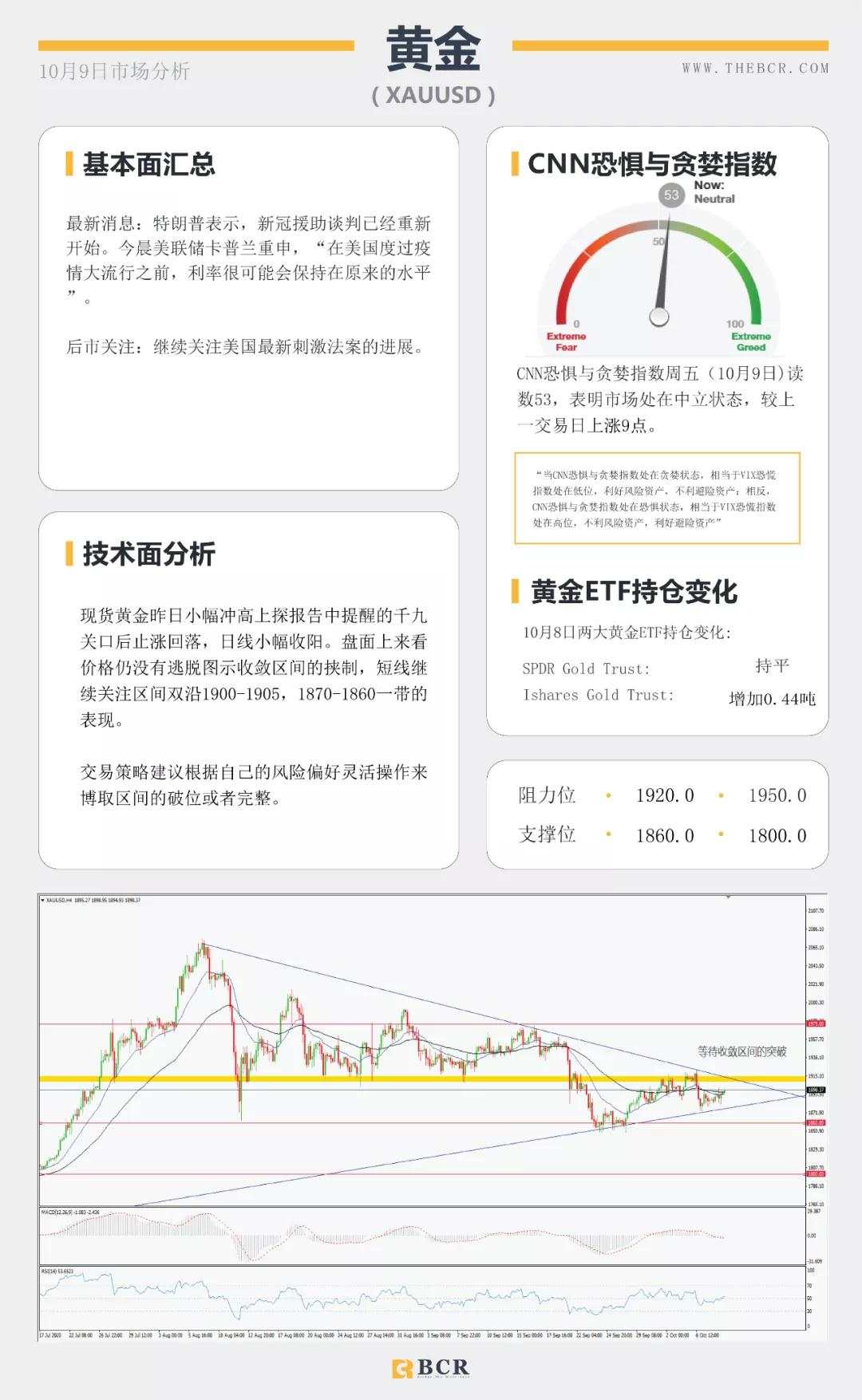 BCR10.9日货币、黄金、原油市场分析