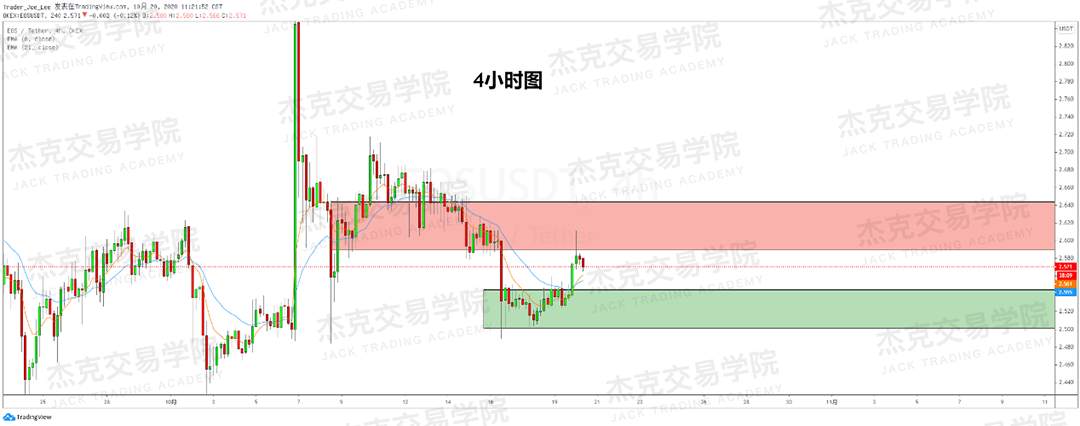 [10月20日策略]黄金/原油/英镑/欧元/美日/澳元/标普/BTC/BCH