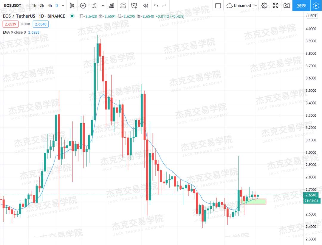 [10月13日策略]黄金/原油/英镑/欧元/美日/澳元/标普/BTC/BCH