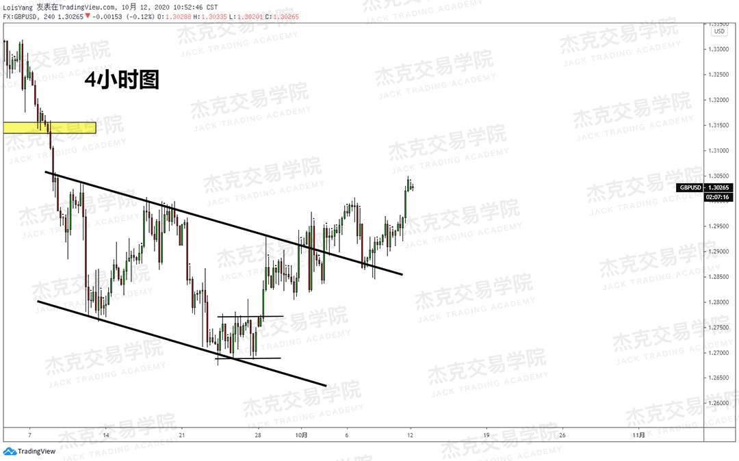 [10月12日策略]黄金/原油/英镑/欧元/美日/澳元/标普/BTC/BCH
