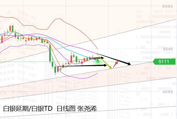 张尧浠：黄金横向整理偏承压、大选前多头难续力或有新低