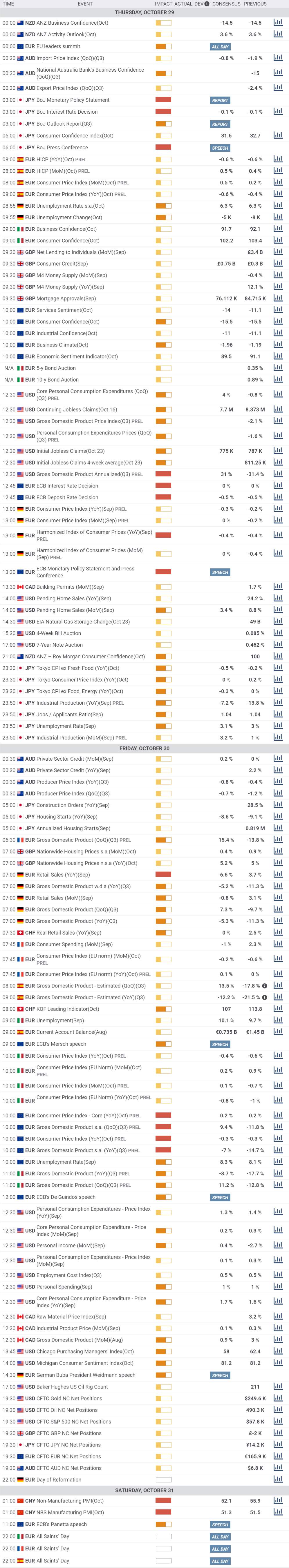 Daily Market Report - 29th Oct 2020
