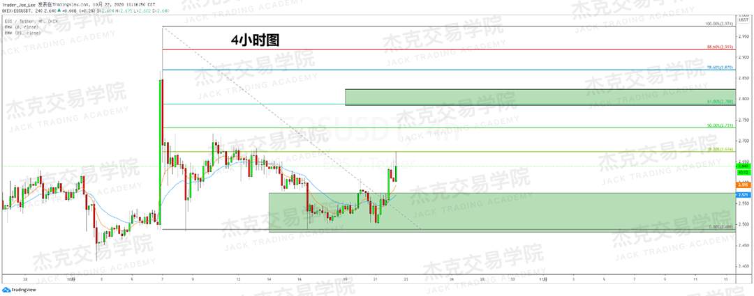 [10月22日策略]黄金/原油/英镑/欧元/美日/澳元/标普/BTC/BCH