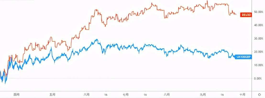 GKFXPrime：四年漫漫长路，日不落帝国与欧共体的恩怨情仇，良月能否划上句点