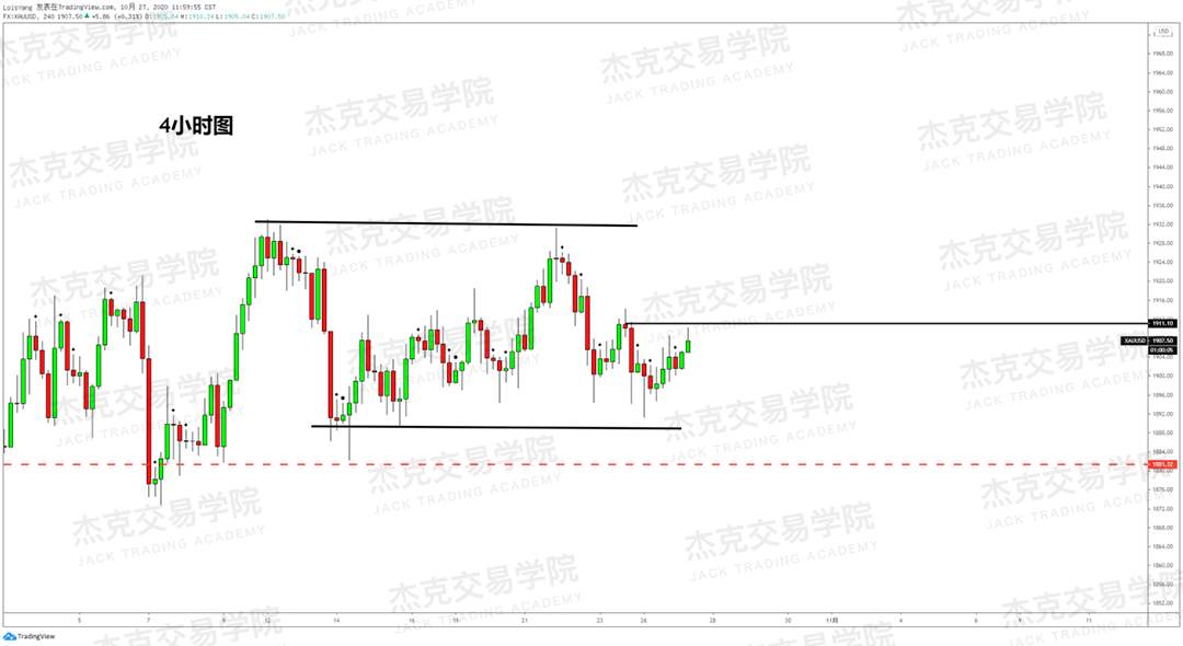 [10月27日策略]黄金/原油/英镑/欧元/美日/澳元/标普/BTC/BCH