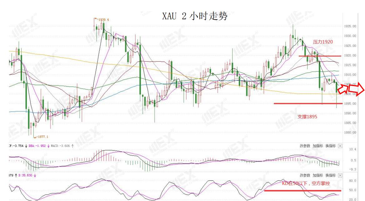 MEXGroup：每日快讯|美刺激方案仍然僵持，短线美元或陷入停滞