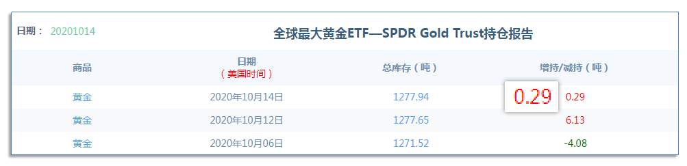 10.15早茶：美油上涨遇压防回调，黄金白银弱势震荡无头绪