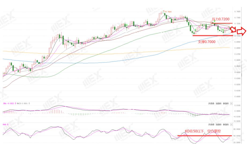MEXGroup：每周策略2020-10-26