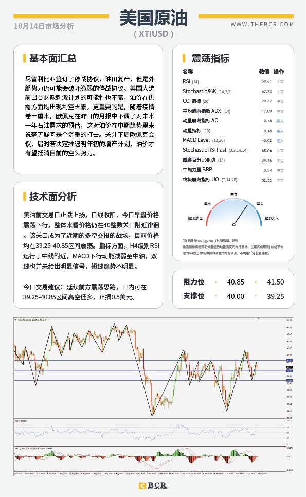 【百汇BCR今日市场分析2020.10.14】大选临近黄金多空争论不休，英国无所畏惧硬脱欧
