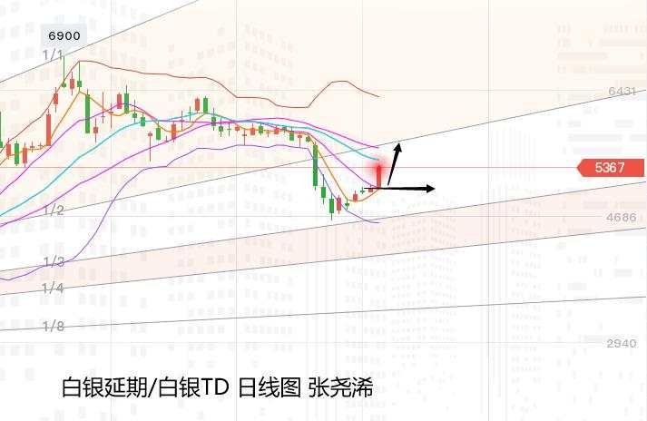 张尧浠：黄金多头暂临趋线压力、但前景看涨增强等待上破