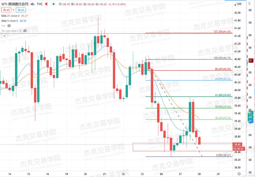[10月28日策略]黄金/原油/英镑/欧元/美日/澳元/标普/BTC/BCH