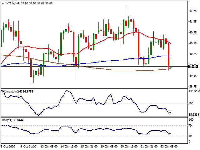 Daily Market Report - 26th Oct 2020