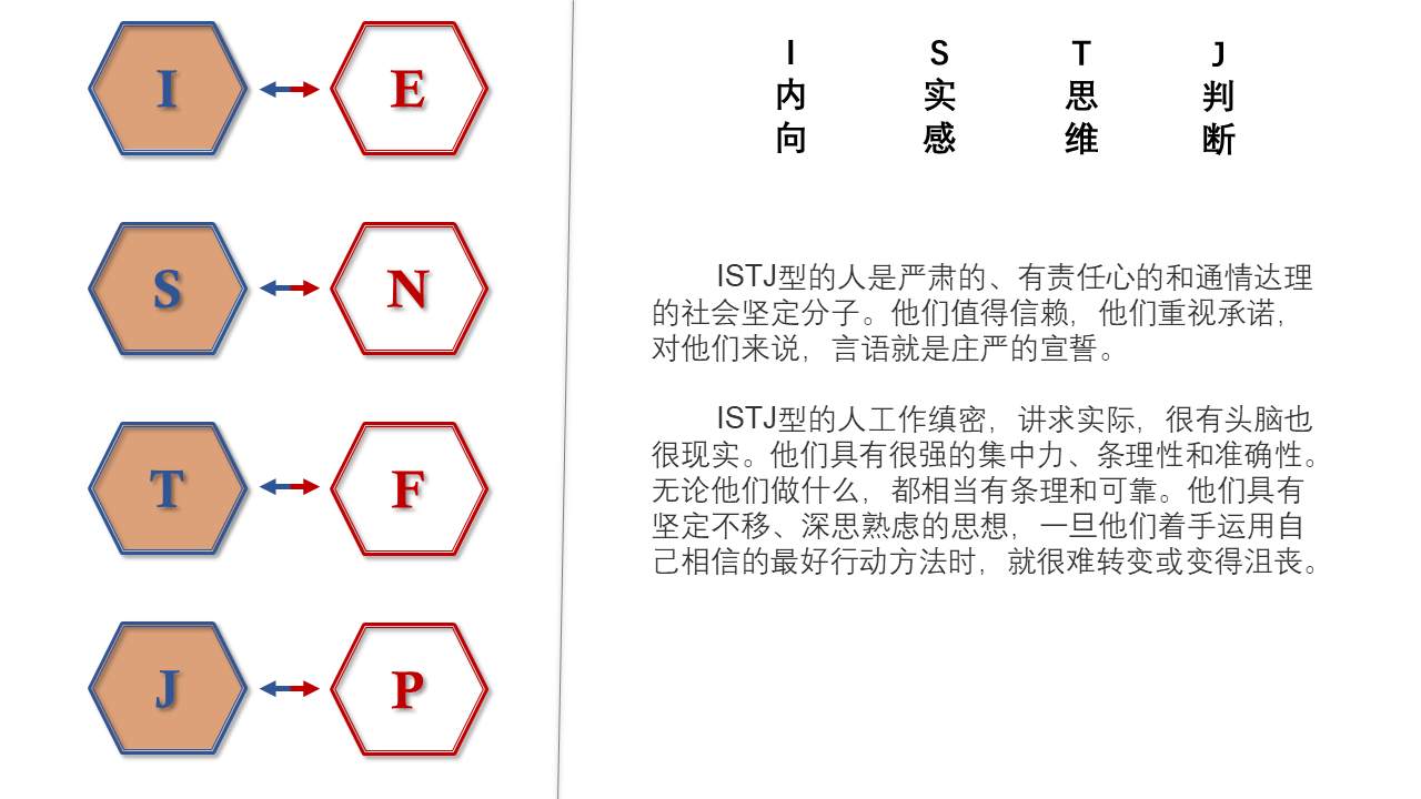 一个纯粹的独立交易员性格——ISTJ（MBTI性格测试）