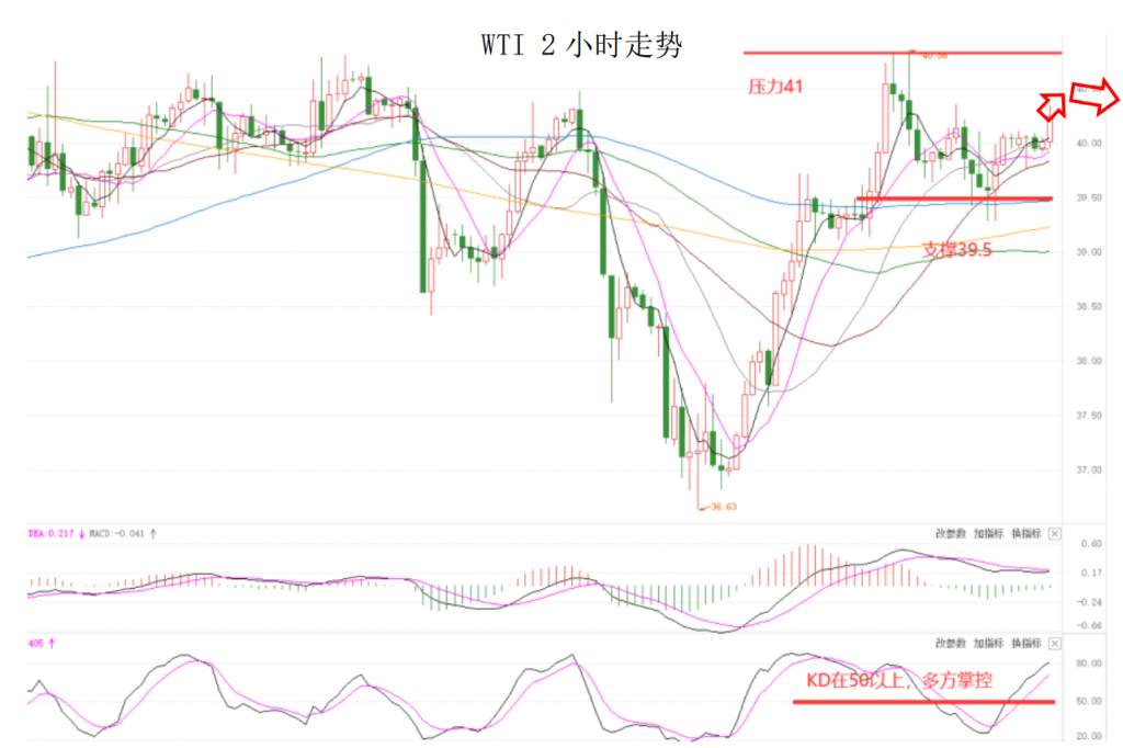 MEXGROUP：晚间简报2020-10-08
