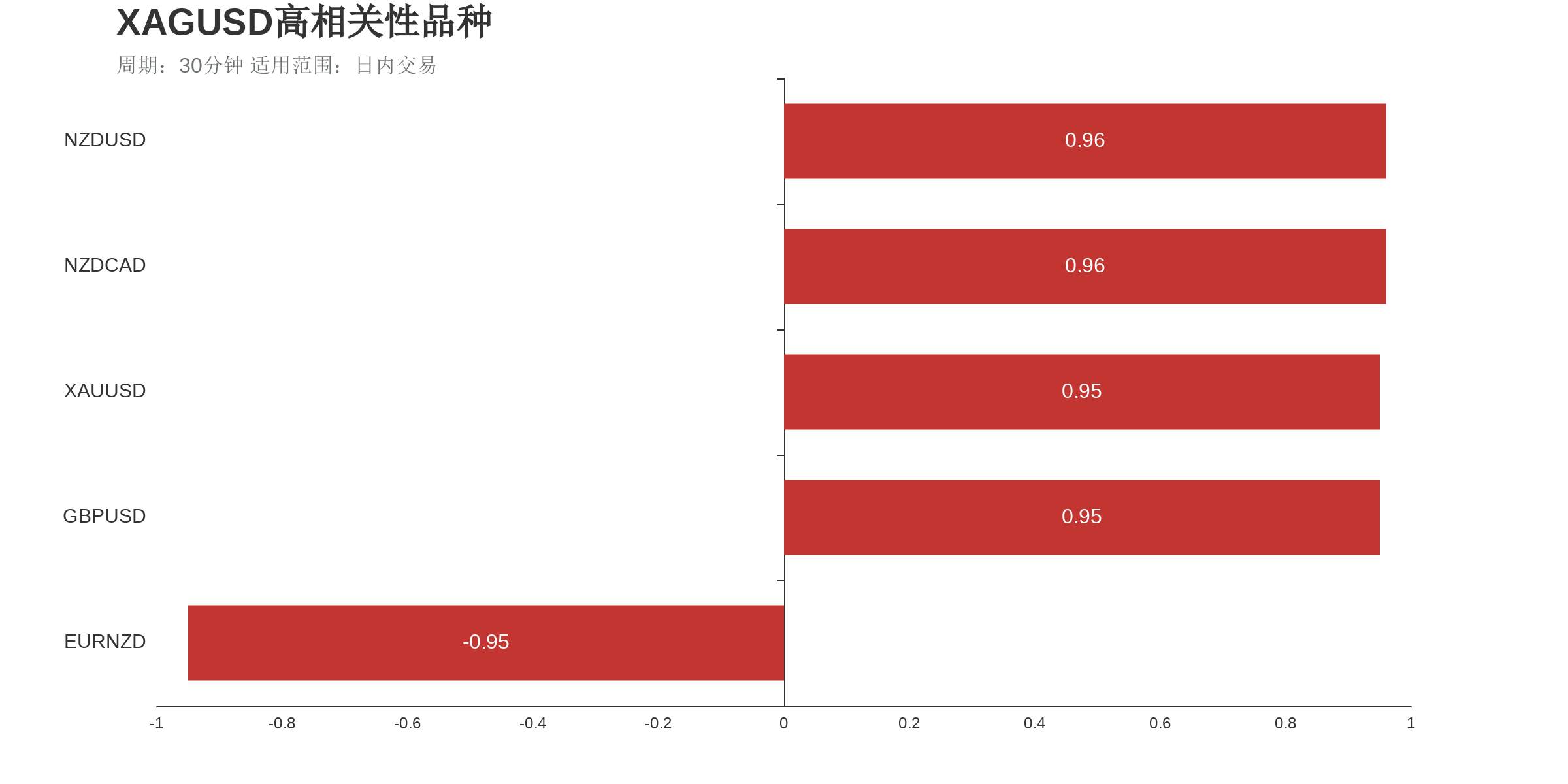【WisunoFX斯瑞 技术图表】今日交易策略提醒