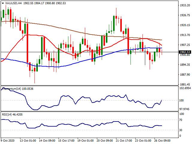 Daily Market Report - 27th Oct 2020