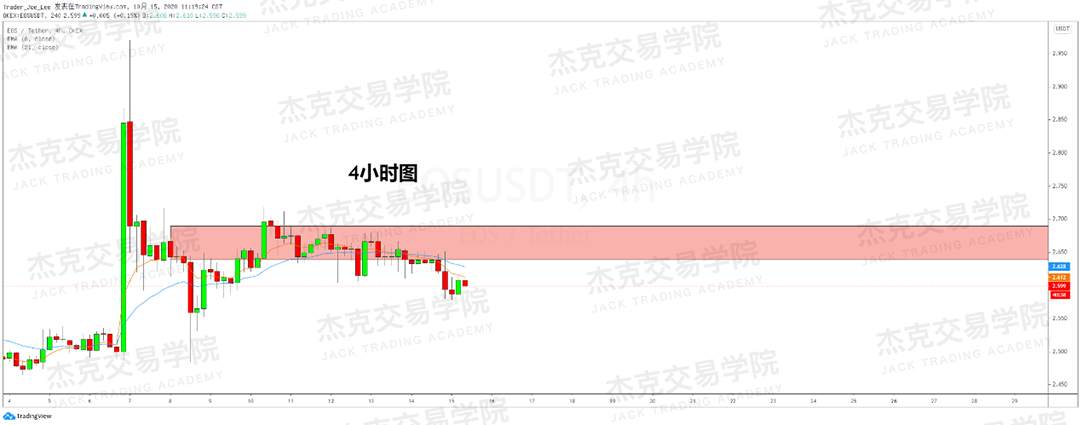 [10月15日策略]黄金/原油/英镑/欧元/美日/澳元/标普/BTC/BCH
