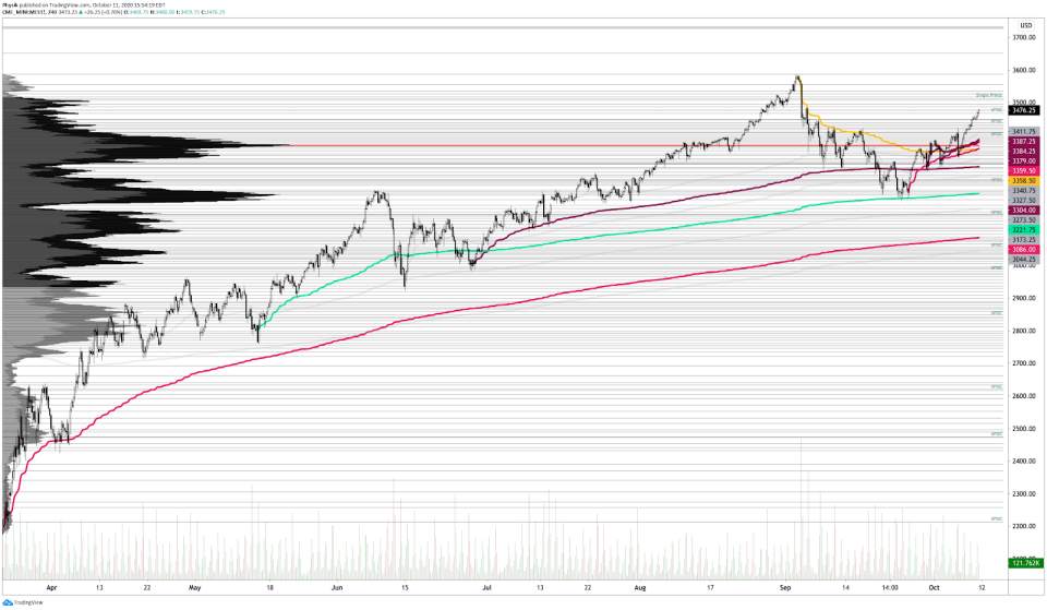 'Better Than Expected': Stock Market Update For The Week Ahead