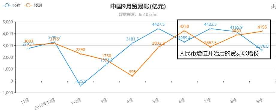 升值压力初现，黄金顶部确立后如何参与？