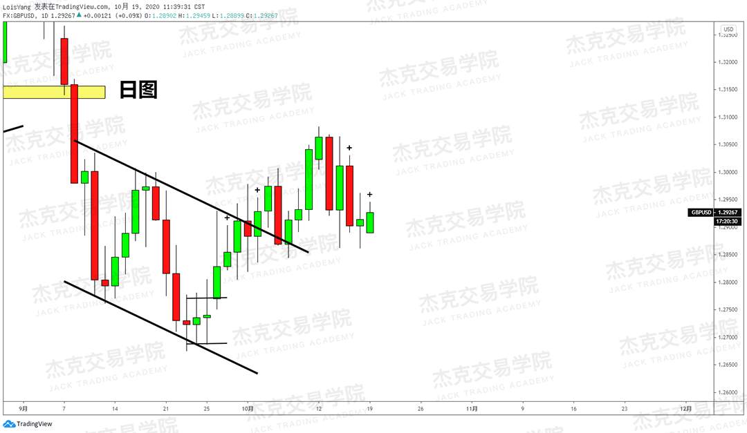 [10月19日策略]黄金/原油/英镑/欧元/美日/澳元/标普/BTC/BCH