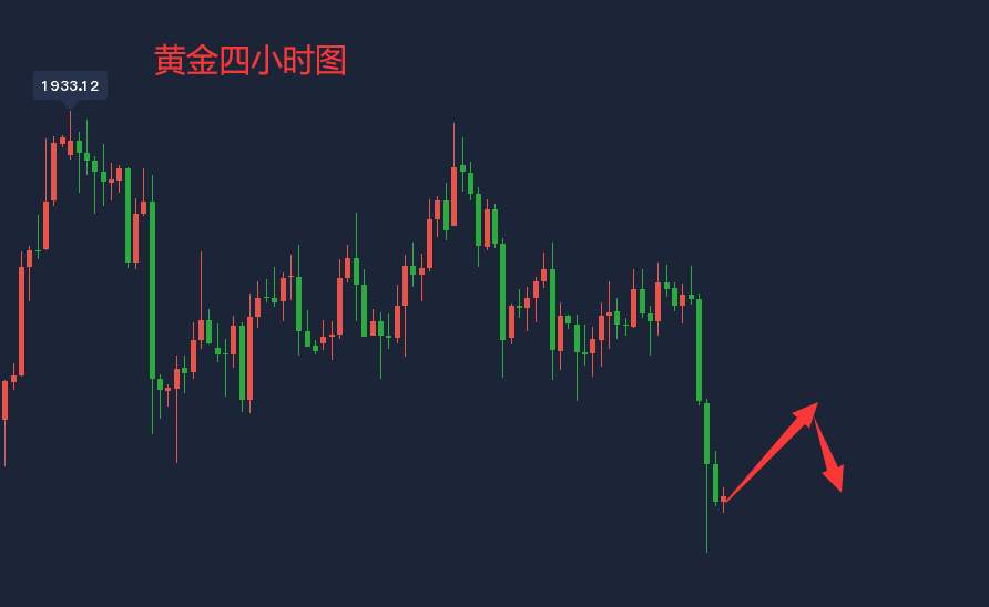 吴承梁：10.29黄金暴跌之后怎么操作？手上1900附近多单还有救吗？
