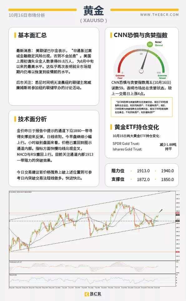 BCR10.16日货币、黄金、原油市场分析
