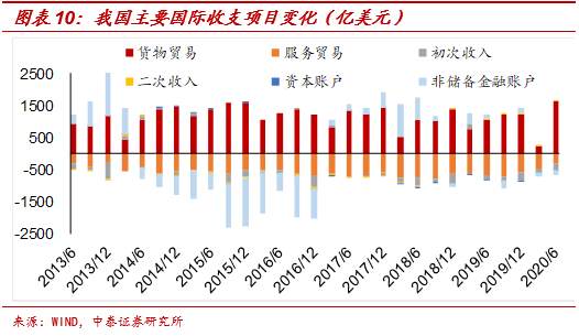 人民币会一直升值吗？