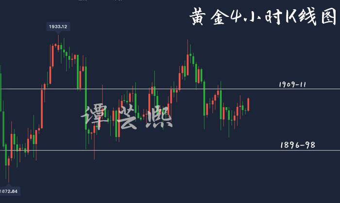 谭芸熙：10.27黄金日内先空后多，频繁震荡大选将是方向关键！