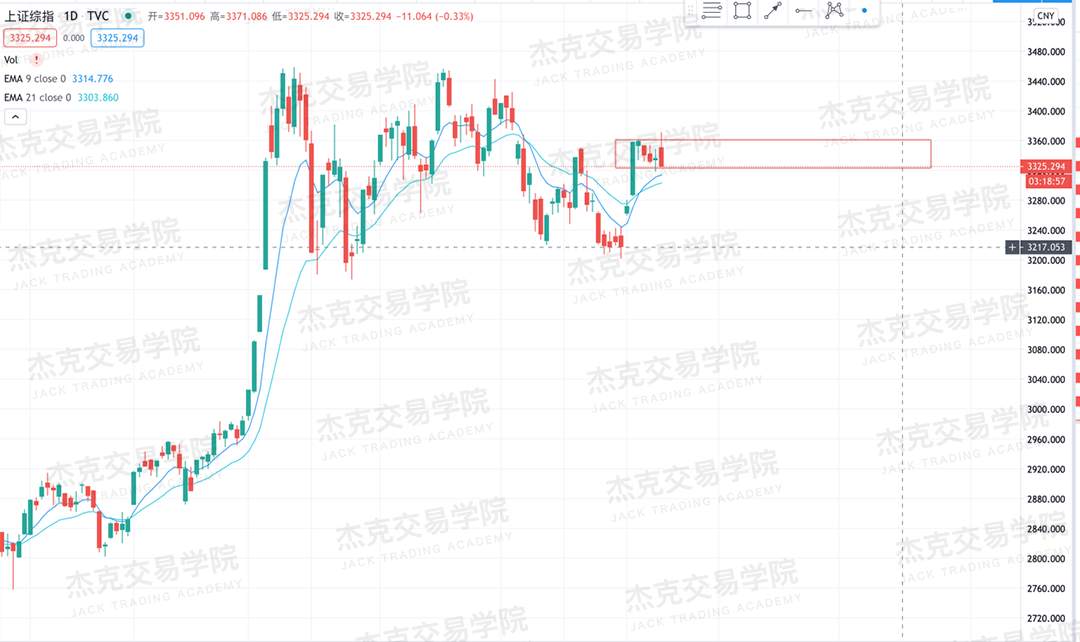 [10月19日策略]黄金/原油/英镑/欧元/美日/澳元/标普/BTC/BCH