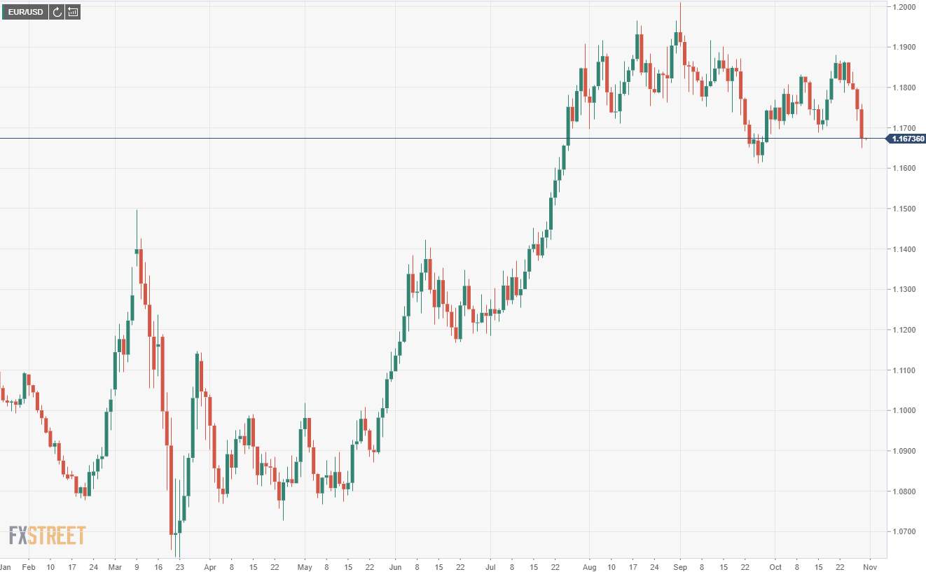 DAILY NOTION - USD & U.S. Third Quarter GDP Release - Oct 30, 2020