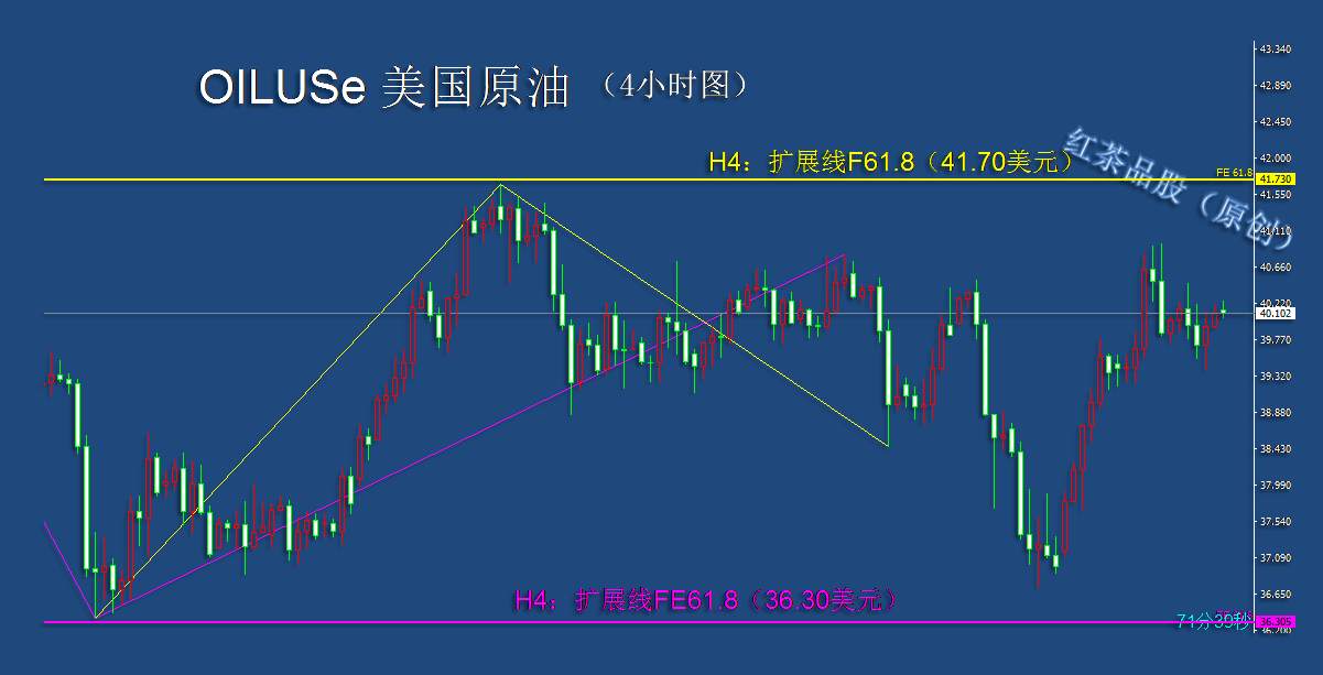 10.8早茶：国际原油宽幅调整，白银大涨，黄金小幅翻红