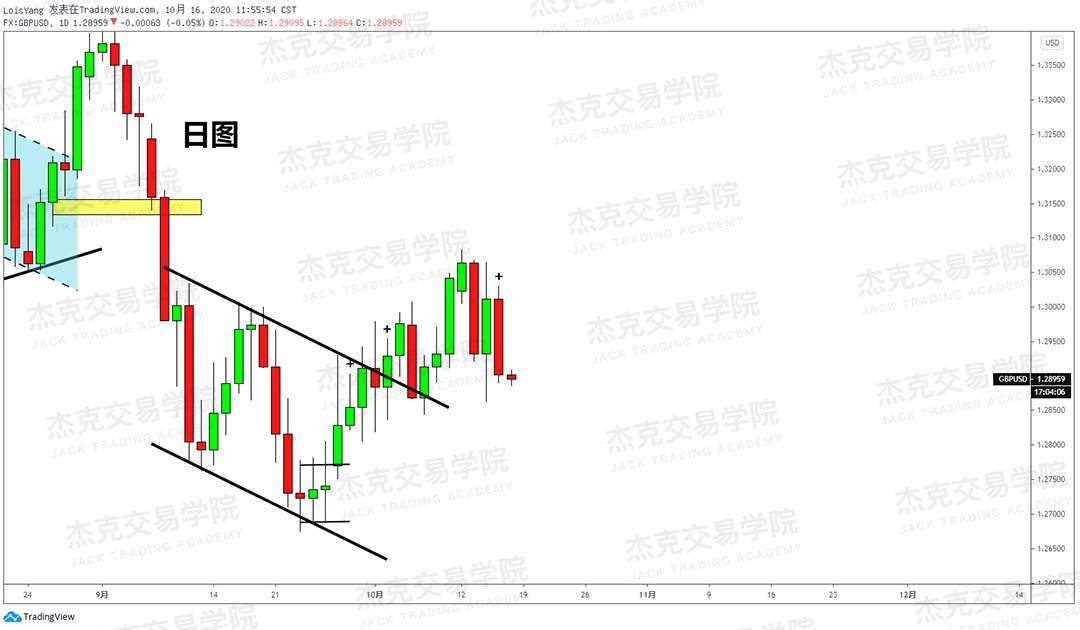 [10月16日策略]黄金/原油/英镑/欧元/美日/澳元/标普/BTC/BCH